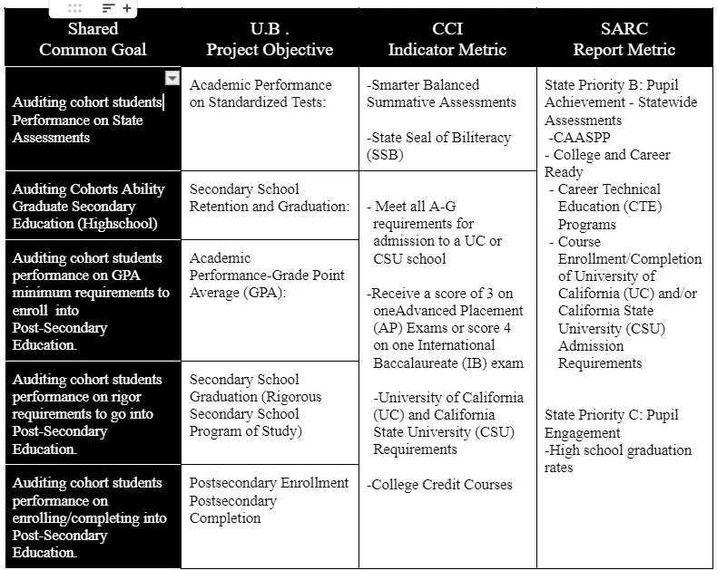 When your Data Narrative is Unclear: Anon. TRIO/G.U. Programs